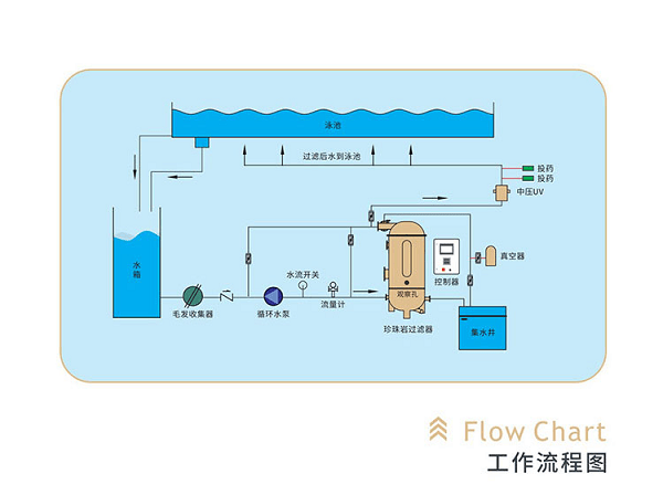 Waternics水武仕珍珠巖過濾器<strong></p>
<p>泳池設(shè)備</strong>，為何成為泳池過濾設(shè)備新寵:泳池設(shè)備